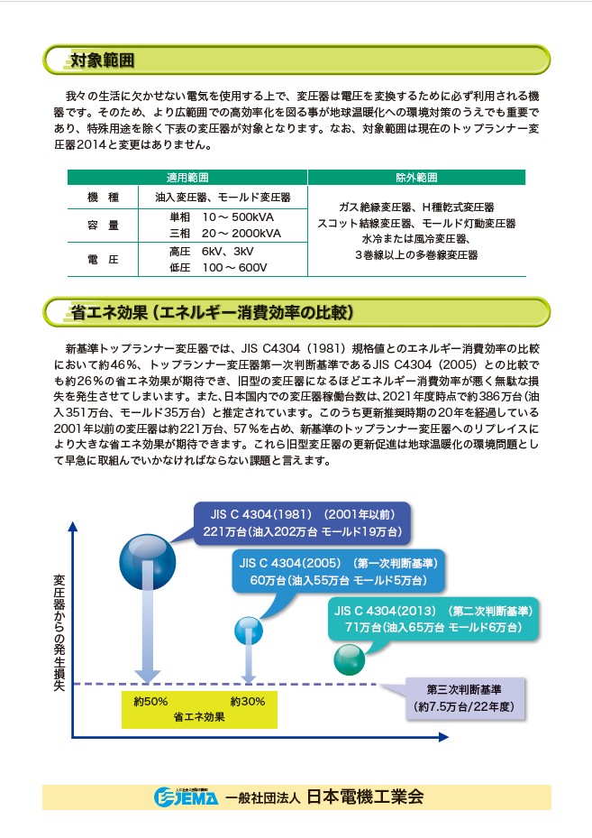 トップランナー変圧器②.jpg